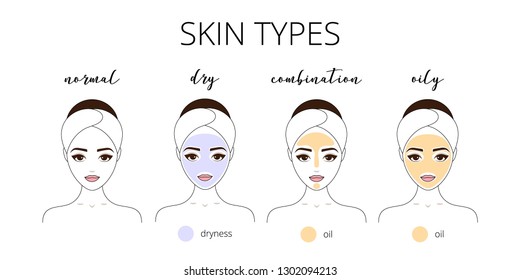 Hasil gambar untuk skin type
