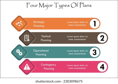Cuatro tipos Principales de Planes: Planificación Estratégica, Táctica, Operacional, Para Imprevistos. Plantilla de infografía con iconos y marcador de posición de descripción