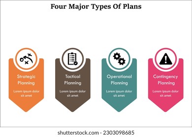 Four Major types Of Plans - Strategic, Tactical, Operational, Contingency Planning. Infographic template with icons and description placeholder