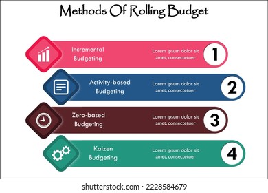 Four Methods of Rolling Budget with icons and description placeholder in an Infographic template