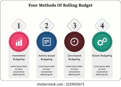 Four Methods of Rolling Budget with icons and description placeholder in an Infographic template