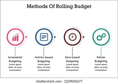 Four Methods of Rolling Budget with icons and description placeholder in an Infographic template