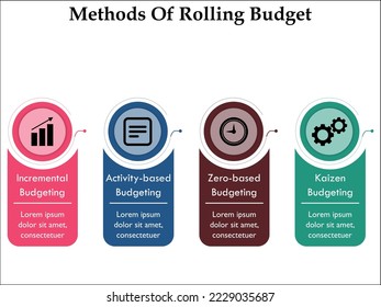 Four Methods of Rolling Budget with icons and description placeholder in an Infographic template