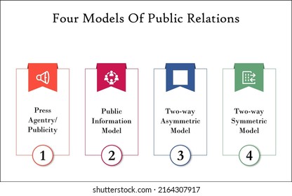 Four Models Public Relations Icons Description Stock Vector (Royalty ...