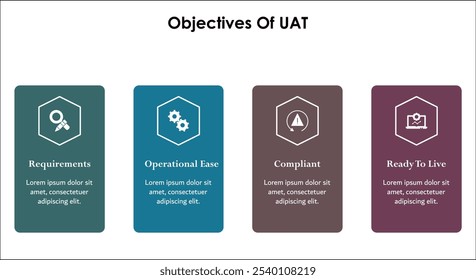 Cuatro objetivos de la UAT. Plantilla de infografía con iconos y marcador de posición de descripción