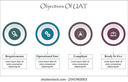 Cuatro objetivos de la UAT. Plantilla de infografía con iconos y marcador de posición de descripción