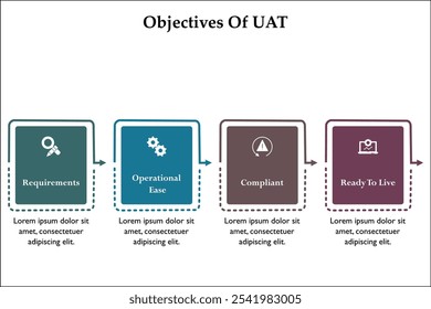 Cuatro objetivos de la UAT. Plantilla de infografía con iconos y marcador de posición de descripción