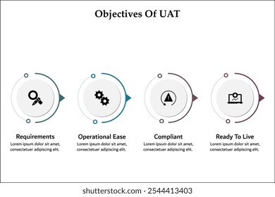 Cuatro objetivos de la UAT. Plantilla de infografía con iconos y marcador de posición de descripción