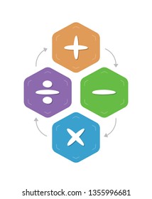 four operations. math symbols in hexagon
