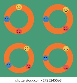 Cuatro círculos anaranjados contienen una cara feliz amarilla, una cara neutral azul y una cara triste roja, colocada sobre un fondo verde.
