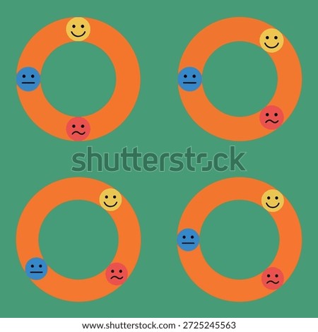 Four orange circles each contain a yellow happy face, a blue neutral face, and a red sad face, set against a green background.
