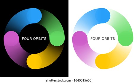 Four orbits. Symbol graphics. Rotating image.