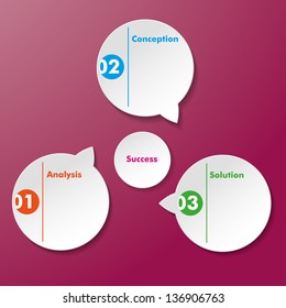 Four paper stickers with text Analysis, Conception, Solution, Success.