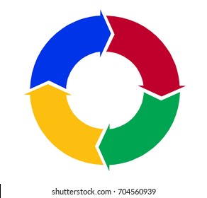 Four Part Process Flow