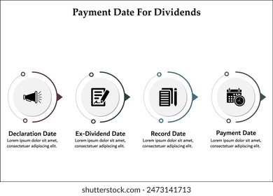 Four Payment date for dividends - Declaration, Ex-dividend, Record, payment. Infographic template with icons and description placeholder