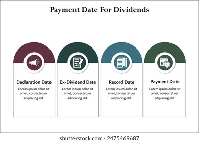 Four Payment date for dividends - Declaration, Ex-dividend, Record, payment. Infographic template with icons and description placeholder
