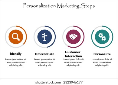 Cuatro pasos de marketing de personalización: Identificar, Diferenciar, Interacción con el cliente, Personalizar. Plantilla de infografía con iconos y marcador de posición de descripción