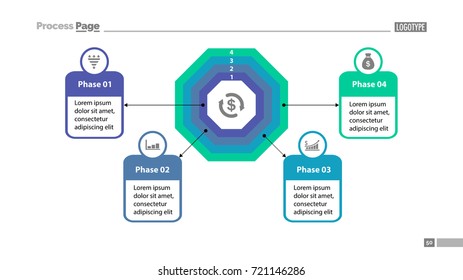 Four phase process chart with descriptions