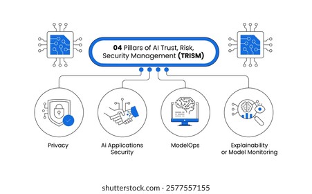 Four Pillars of AI Trust, Risk, and Security Management (TRISM) - Privacy, AI Application Security, ModelOps, and Explainability