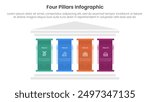 Four pillars framework with ancient classic construction infographic with 4 point stage template with big pillar with text description for slide presentation vector