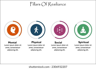 Four Pillars of Resilience - Mental, Physical, Social, Spiritual. Infographic template with icons and description placeholder