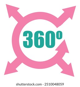 Four pink arrows rotating around a circle and pointing at each direction, showing a full 360 degree coverage