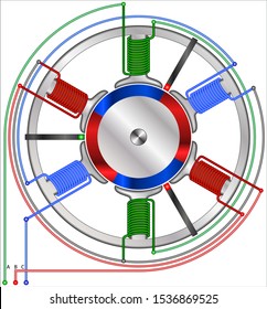 Four Pole brush less DC motor