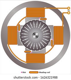 Four Pole Shaded Pole Motor Stock Vector (Royalty Free) 1626321988