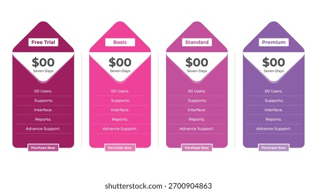 Four pricing plans—Free Trial, Basic, Standard, Premium—displayed in a colorful table with listed features and Purchase Now buttons, all offered for seven days.
