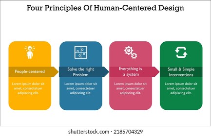 Four Principles Of Human Centered Design