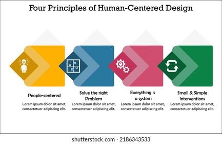 Four Principles Of Human Centered Design