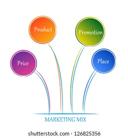 Four Ps in a successful marketing mix for any business