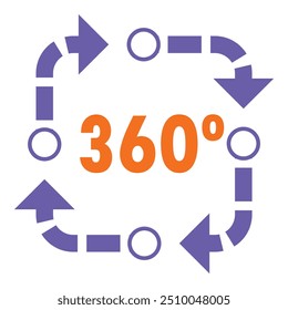 Four purple arrows are making a full circle representing a continuous 360 degree process