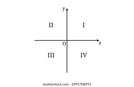 The four quadrants. Coordinate plane quadrants in geometry.