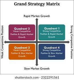 Four Quadrants of Grand Strategy Matrix in an Infographic template