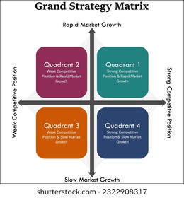 Four Quadrants of Grand Strategy Matrix in an Infographic template