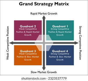 Four Quadrants of Grand Strategy Matrix in an Infographic template