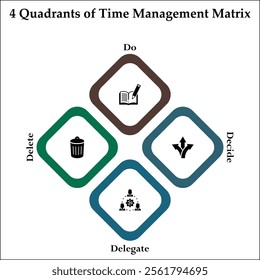 Four Quadrants of Time Management Matrix - Do, Decide, Delegate, Delete. Infographic template with icons and description placeholder