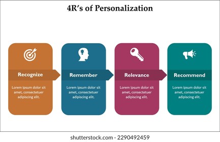 Cuatro R de personalización con iconos y marcador de posición de descripción en una plantilla de infografía