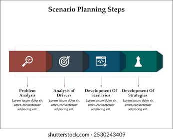 Quatro etapas de planejamento de cenário - análise de problemas, análise de fatores, desenvolvimento de cenários, desenvolvimento de estratégias. Modelo de infográfico com ícones e espaço reservado para descrição