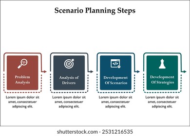 Quatro etapas de planejamento de cenário - análise de problemas, análise de fatores, desenvolvimento de cenários, desenvolvimento de estratégias. Modelo de infográfico com ícones e espaço reservado para descrição