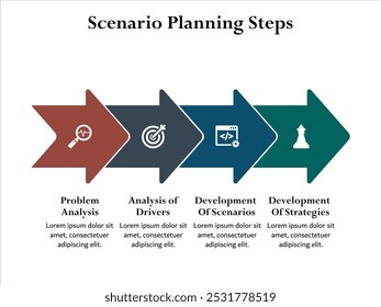 Quatro etapas de planejamento de cenário - análise de problemas, análise de fatores, desenvolvimento de cenários, desenvolvimento de estratégias. Modelo de infográfico com ícones e espaço reservado para descrição