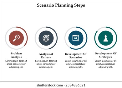 Quatro etapas de planejamento de cenário - análise de problemas, análise de fatores, desenvolvimento de cenários, desenvolvimento de estratégias. Modelo de infográfico com ícones e espaço reservado para descrição