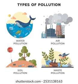 Four scenes show different types of pollution water with a whale, air pollution with factories, soil pollution with trash and a stop sign, and waste pollution with litter. Ideal for