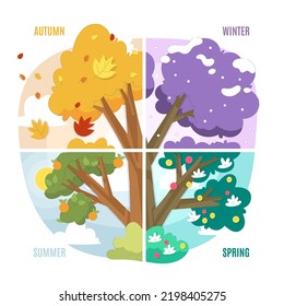 four season logo winter spring autumn summer vector illustration, Set of posters for winter, spring, summer and autumn. Cute vector illustration of four seasons. Drawings of people, nature, trees, par