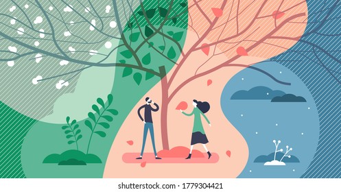 Four seasons collection set with changing weather flat tiny persons concept. Tree leaves in various times of the year vector illustration. Abstract summer, winter, autumn and spring environment scene.