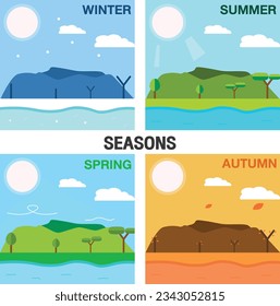 Four seasons icon set.The atmosphere of different seasons is in the same corner.
.
