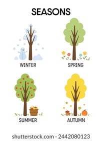 The four seasons poster printable. Four seasons weather set. Montessori seasons poster, homeschool decor. Education Printables for teacher, preschool, kindergarten. Classroom, playroom decor.