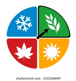 four seasons of the year logo icon concept. isolated vector illustration eps10