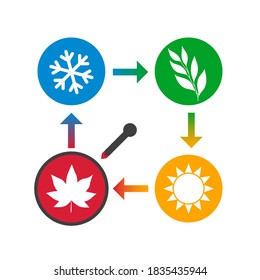 Four seasons of the year logo icon concept. Isolated vector stock illustration eps10. The arrow points to seasson symbol.